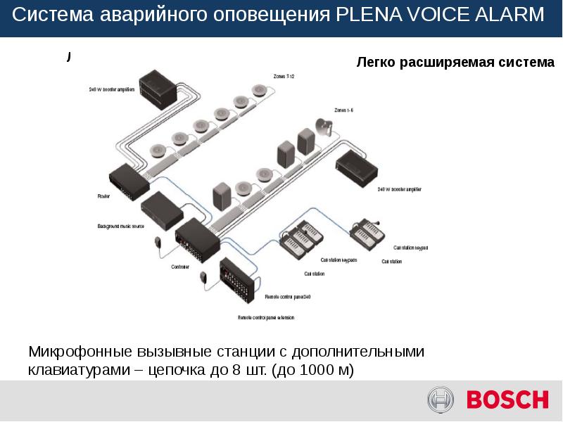 Аварийная система питания