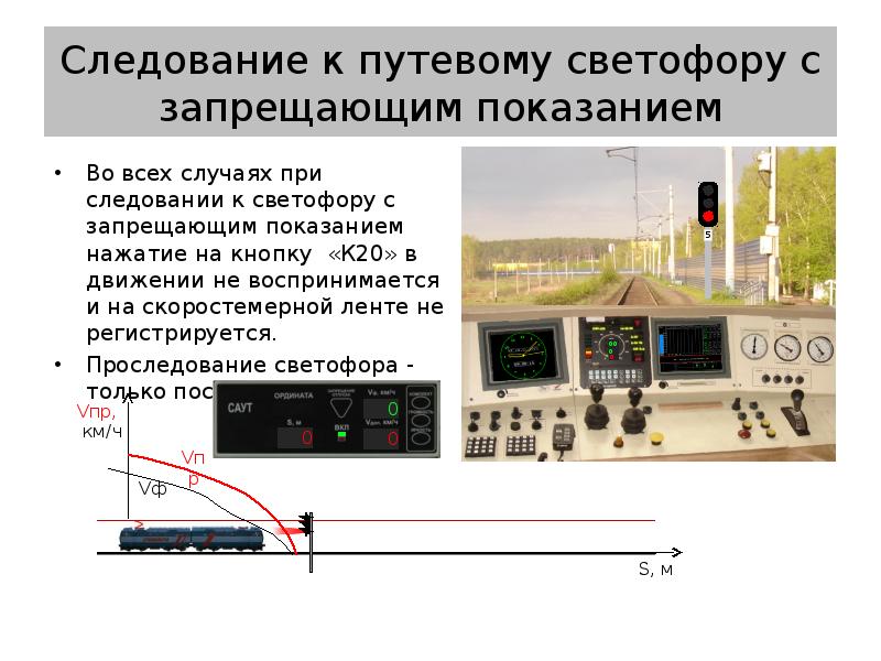 Запрещающим показанием. Саут-цм/485. Кнопка к20 Саут цм. Порядок подъезда к запрещающему сигналу светофора. Проследование Саут запрещающего светофора.