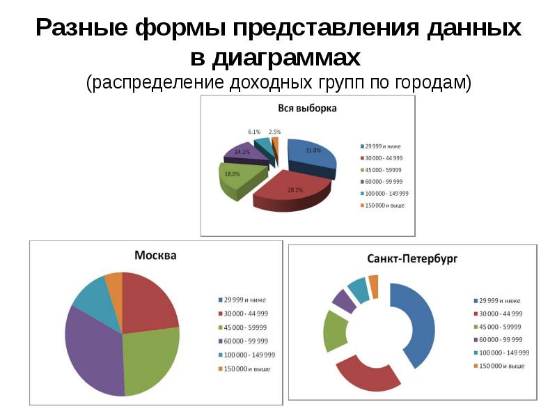 Формула для диаграммы