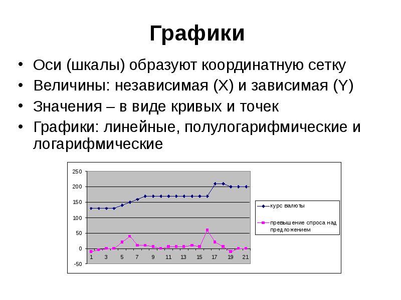 График таблица