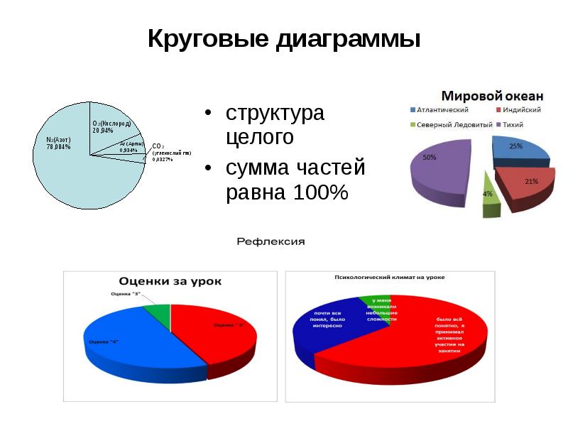 Формула для диаграммы