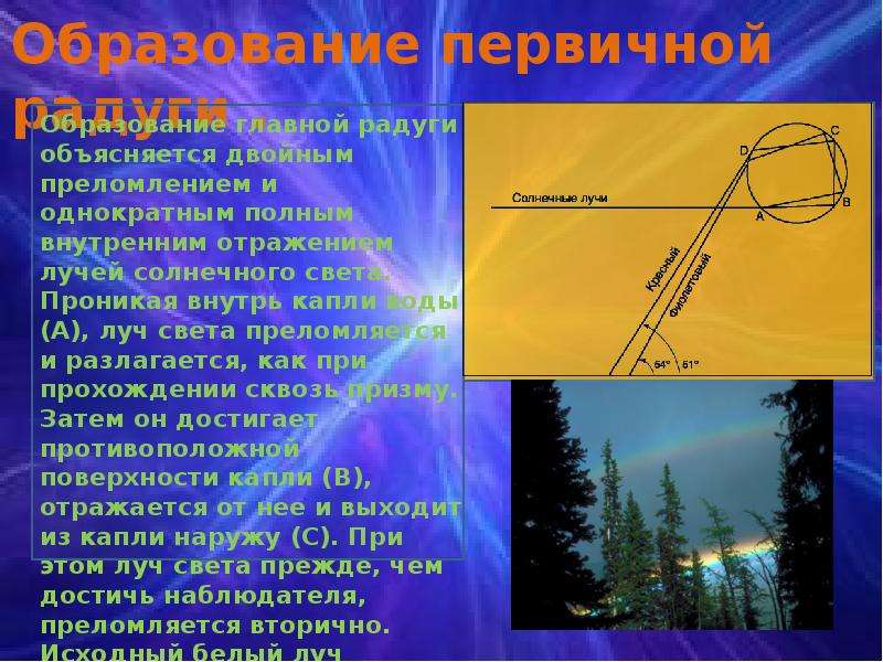 Проект оптические явления в природе 11 класс