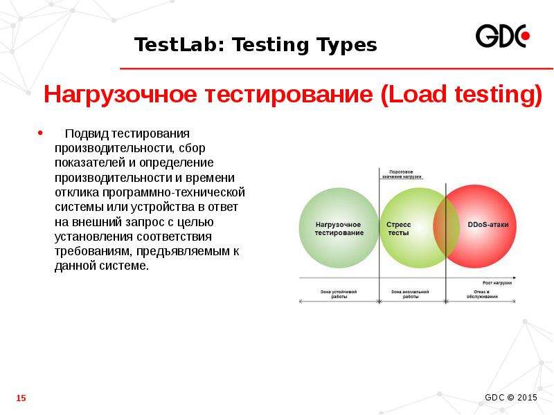 Type test. Types of Testing. Виды тестирования на английском. Тестлаб. Тестирования производительности какие подвиды.