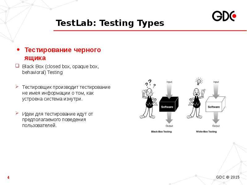 Тест на тип памяти. Виды тестирования черного ящика. Типы тестирования Black Box. Виды тестирования ящики. Черный ящик тестирование презентация.