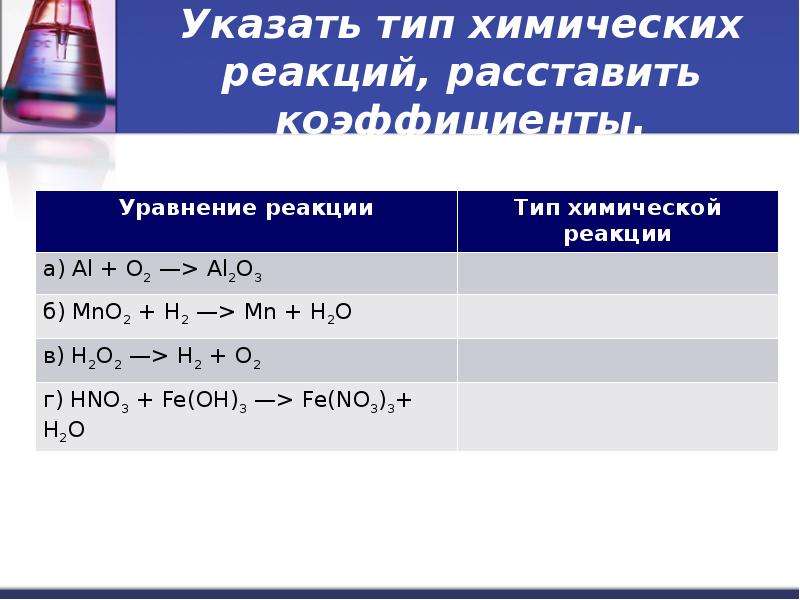 Укажите тип химической реакции