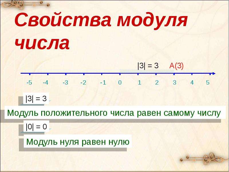 Модуль числа. Модуль равен числу.