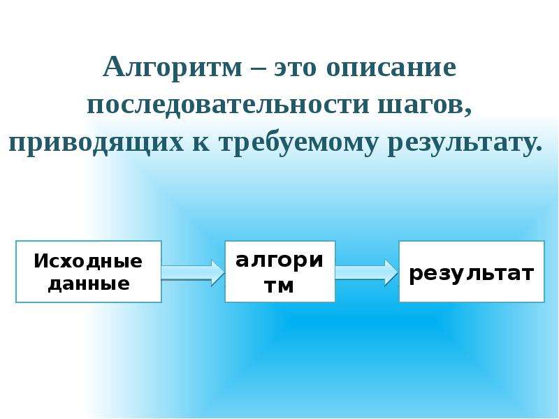 Описание последовательности. Исходные данные алгоритм результат. Исходные данные алгоритм результат схема. Результат алгоритмизации. Исходные данные алгоритм исходный результат.