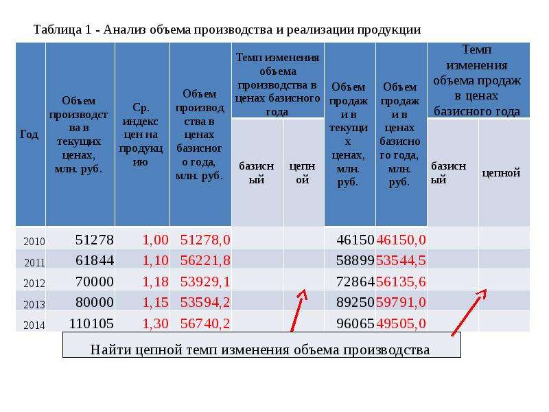 Намечаемые объемы выпуска и реализации продукции бизнес план