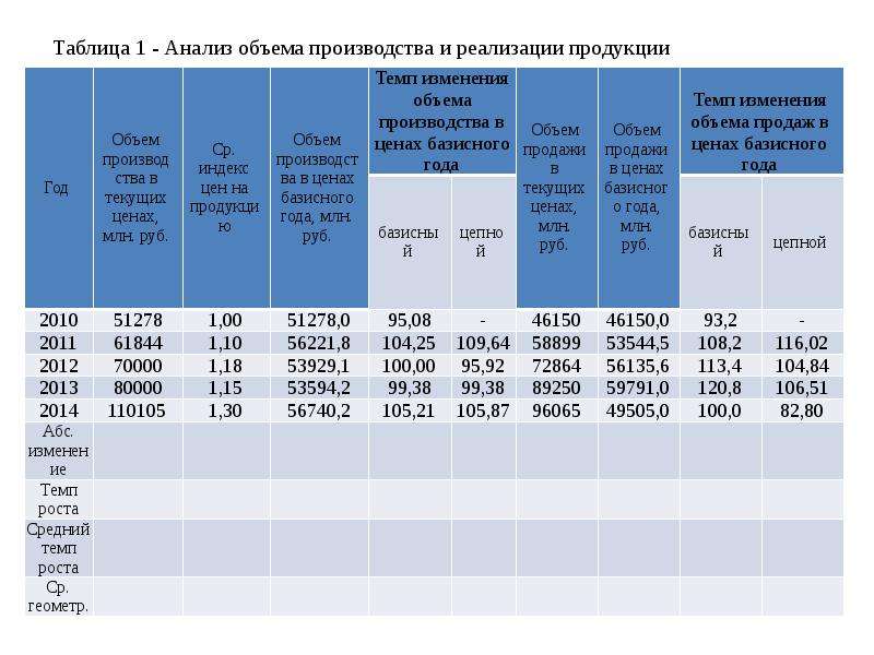 Средний объем производства