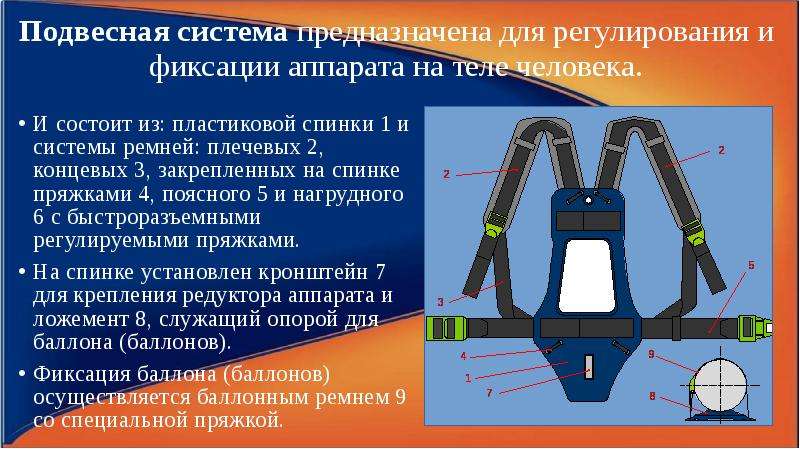 Устройство аппарата. Подвесная система ПТС профи м. Подвесная система аппарата СИЗОД. Подвесная система дыхательных аппаратов на сжатом воздухе. Дыхательный аппарат на сжатом воздухе принцип действия.