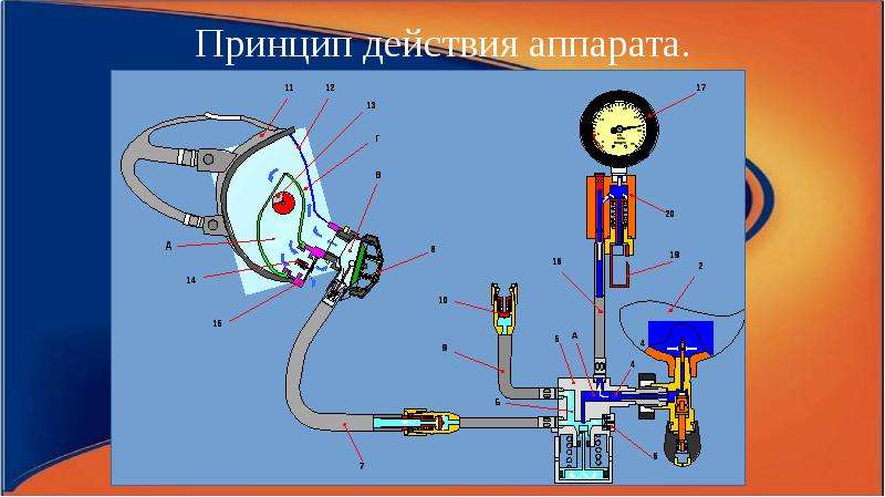 Действия аппарата. Дыхательный аппарат принцип работы. Дыхательный аппарат на сжатом воздухе принцип действия. Принцип действия аппарата. Опишите принцип действия аппарата.