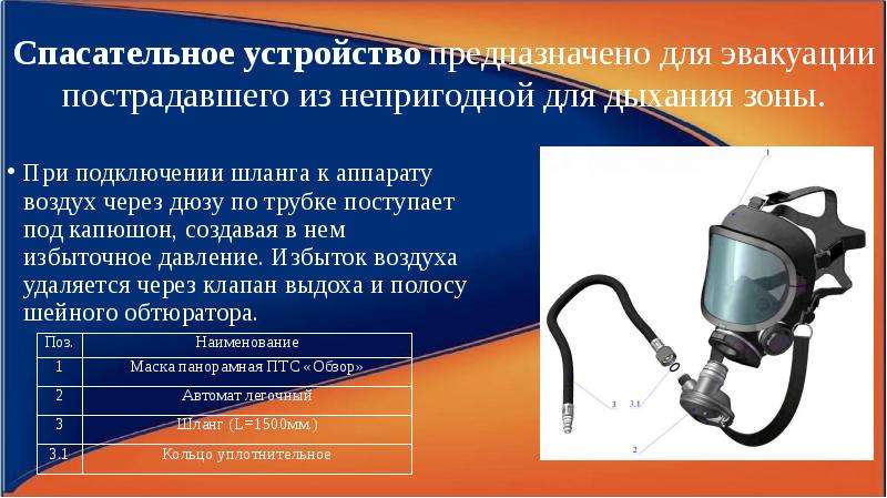 Устройство аппарата. Правила работы со спасательным устройством СИЗОД. Дыхательный аппарат на сжатом воздухе принцип действия. Дыхательный аппарат для пострадавшего. Аппарат для экстренной подачи воздуха.