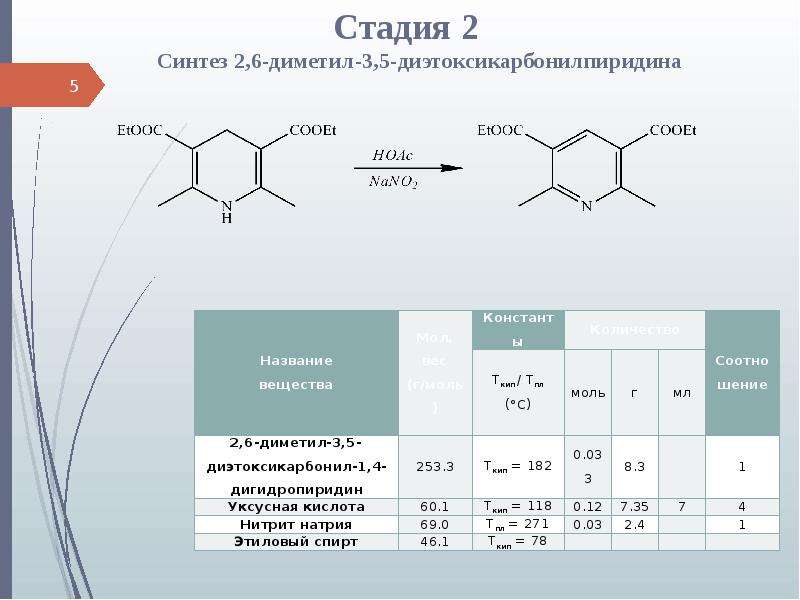 Синтез 2