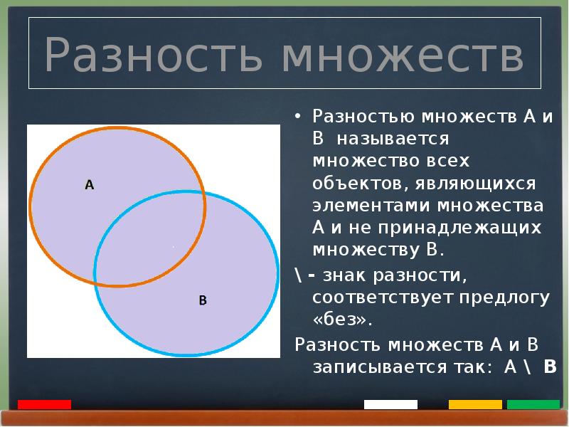 Что такое множество. Разность множеств. Разность двух множеств. Разность множеств примеры. Понятие разности множеств.