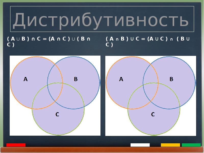 Ассоциативность пересечения