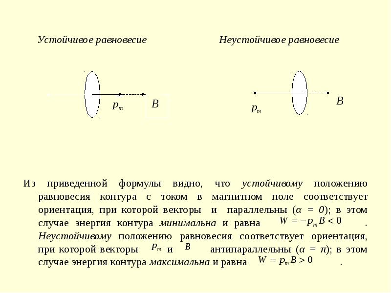 Контур в магнитном поле