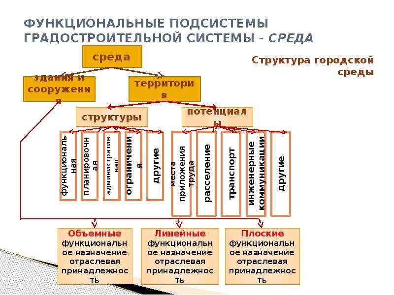 Функциональная подсистема