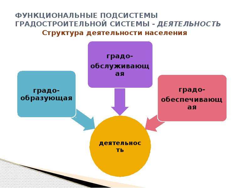 Функциональная подсистема