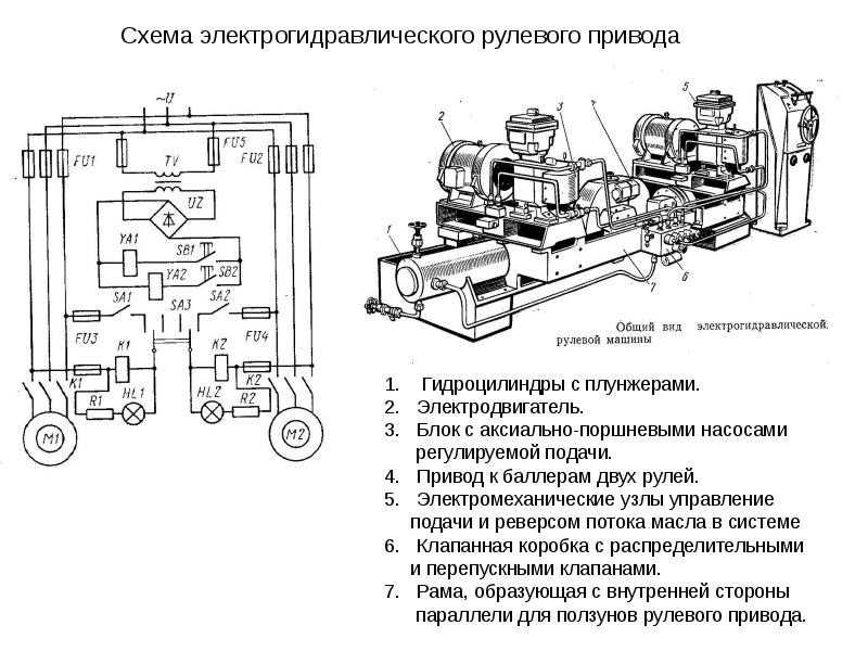 Судовые электроприводы