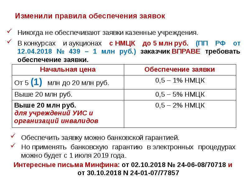 Обеспечение заявки до 20 млн. Размер обеспечения заявки. Размер обеспечения заявки для УИС. Размер и порядок предоставления обеспечения заявок. Размер обеспечения заявки для инвалидов.