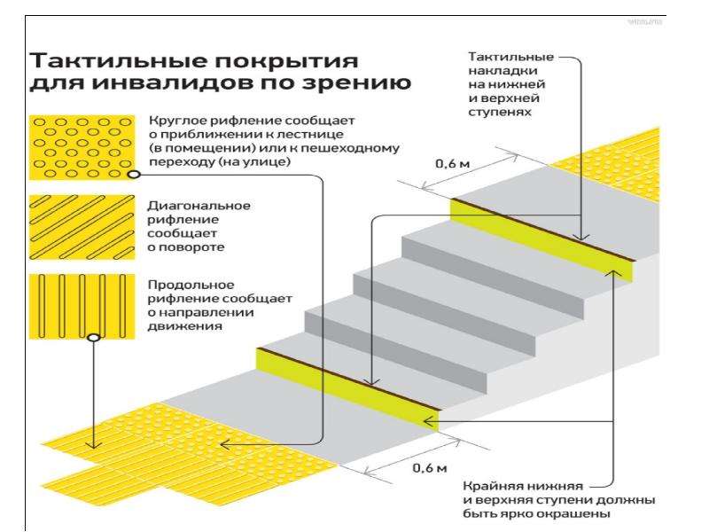 Устройство для создания тактильной графики рельефных изображений