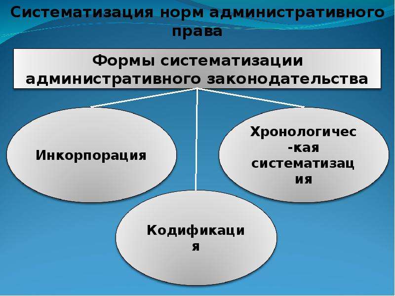 Право как наука и учебная дисциплина. Понятие административного права как учебной дисциплины. Система отрасли административного права. Административное право как наука и учебная дисциплина.