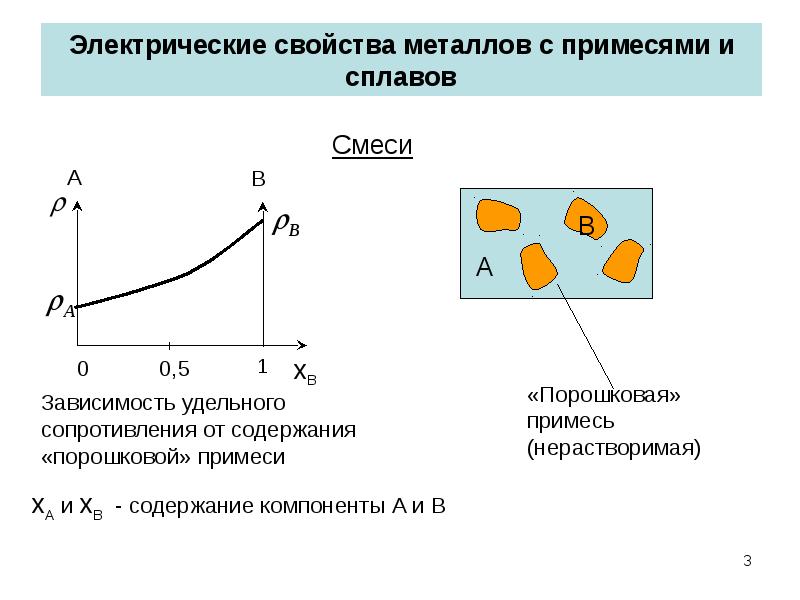 Удельное сопротивление сплава