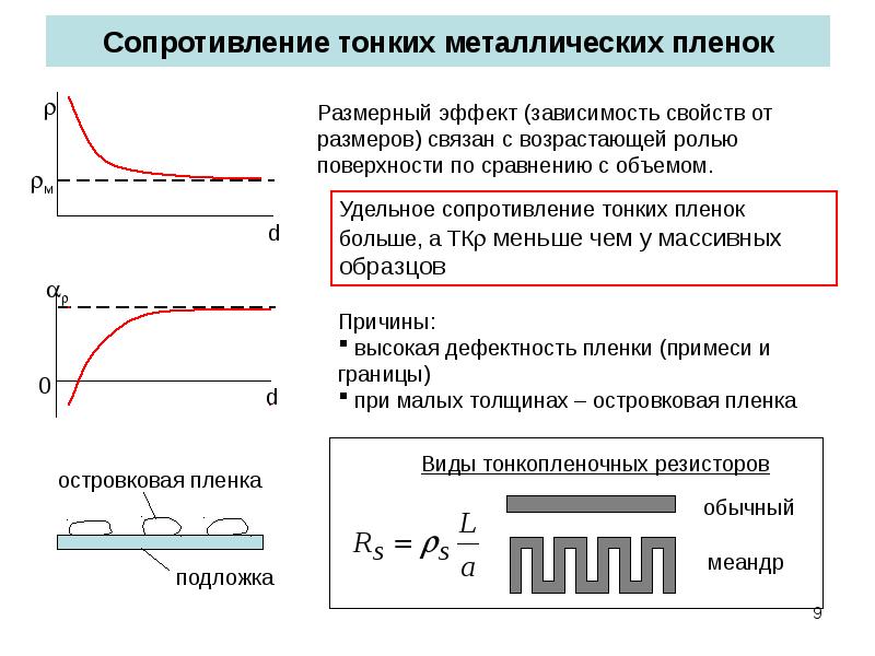 Поверхностное сопротивление. Тепловая зависимость сопротивления. Температурная зависимость сопротивления металлов. Зависимость удельного сопротивления металлов. Удельное сопротивление слоя.