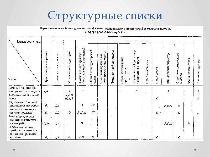 Методы списков