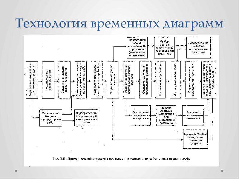 Основы управления проектами список литературы