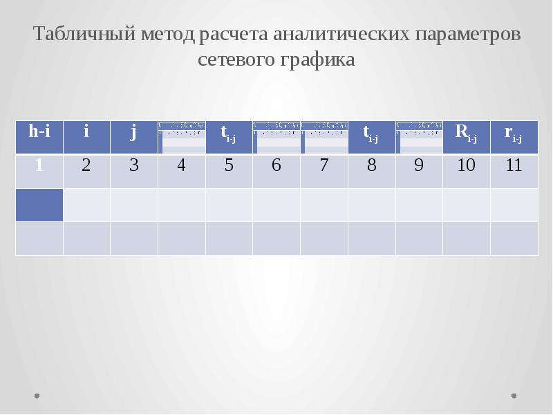 Табличный способ. Табличный метод. Сетевые графики табличный метод. Расчет параметров сетевого Графика табличным методом. Рассчитать сетевой график табличным методом.