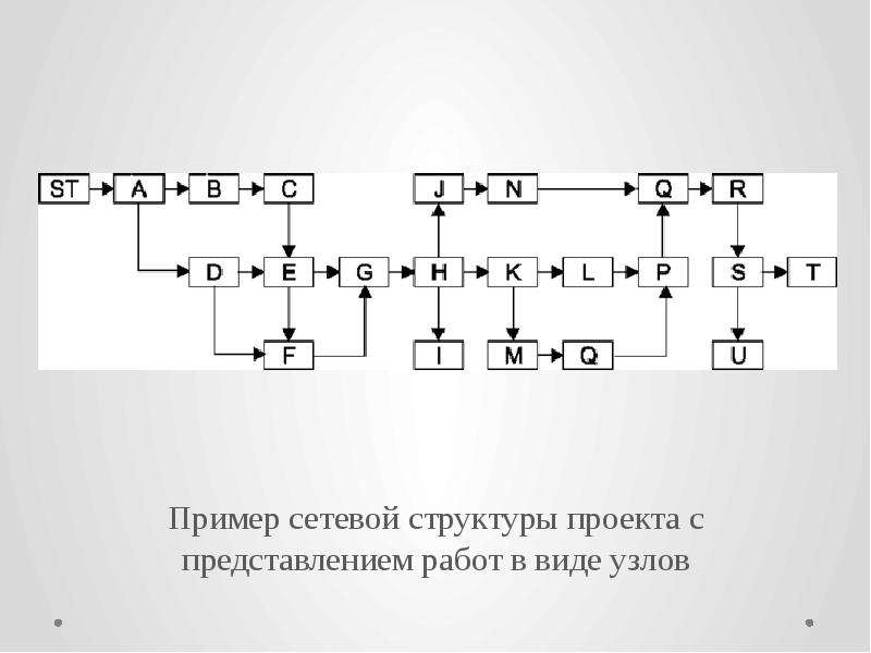 Сетевые структуры управления презентация