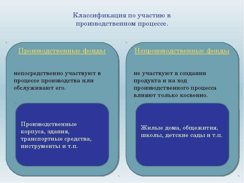 Участвовать какой вид. Участие в производственном процессе основных фондов. Участвуют в производственном процессе. Характер участия в производственном процессе. Степень участия в производственном процессе.