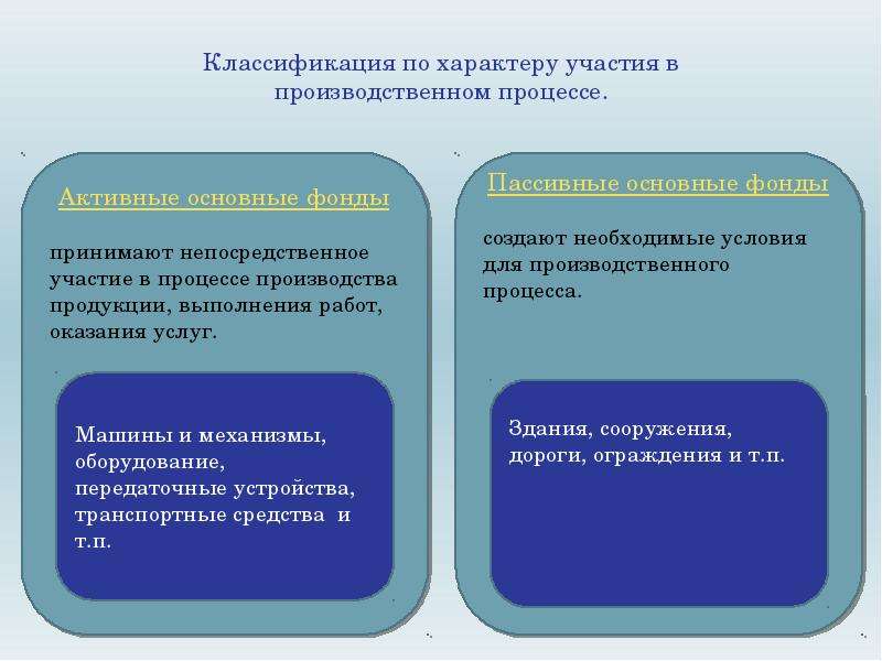 Характер участия. Непосредственное участие это. Обеспечение защиты основных производственных фондов.