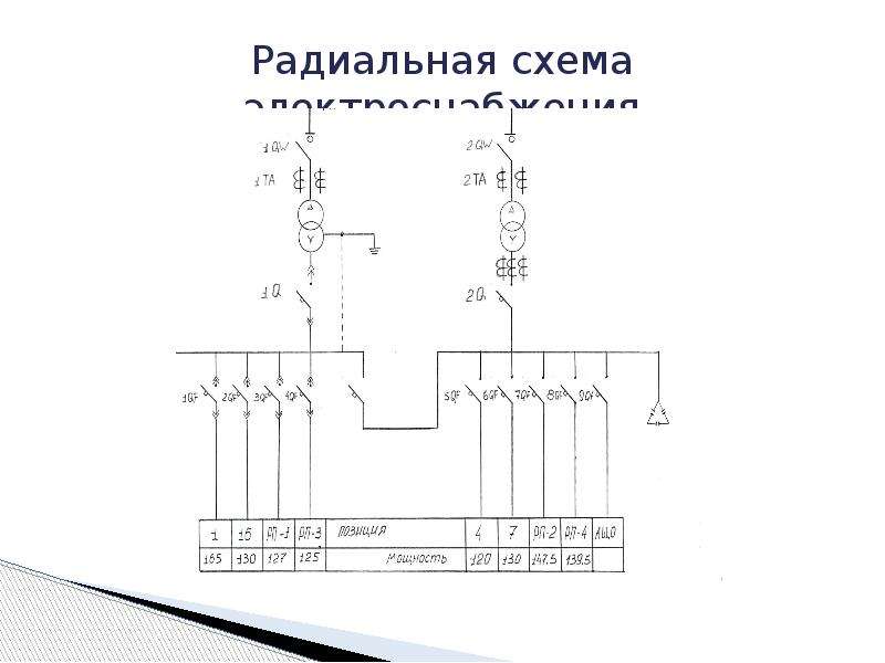 Двухступенчатая радиальная схема питания