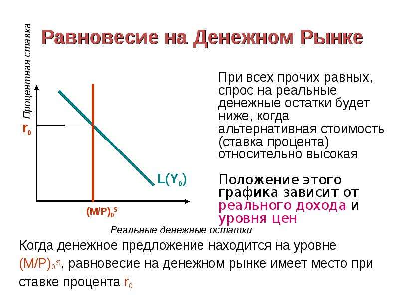 Денежный спрос. Модель денежного рынка равновесие на денежном рынке. Спрос и предложение денег равновесие на денежном рынке. Равновесие спроса и предложения на денежном рынке. Равновесие на рынке денег график.