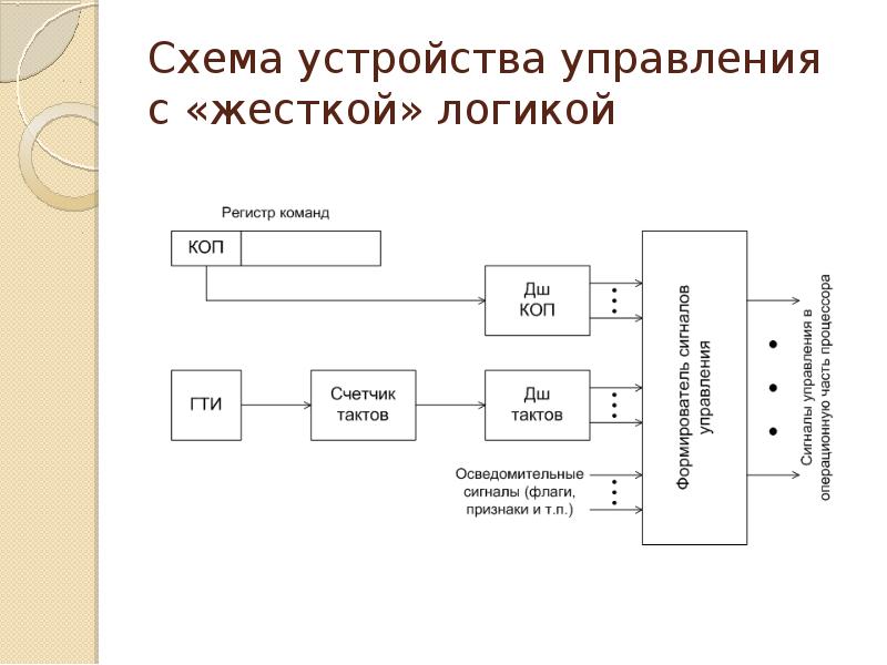 Модели логических устройств презентация