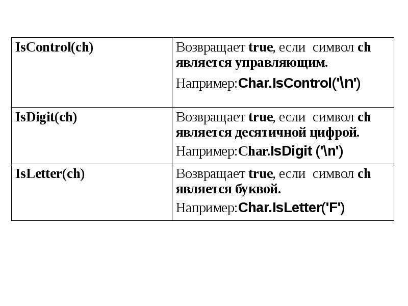 Строка символов содержит