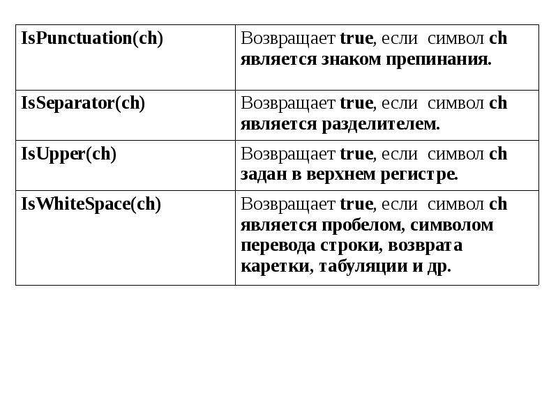 Строки символов презентация