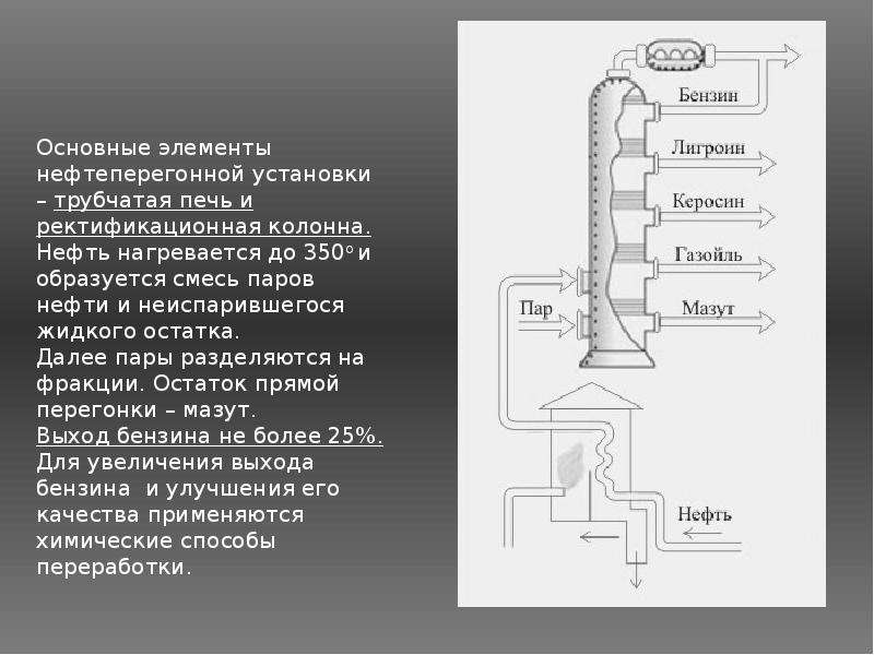 Пары нефти