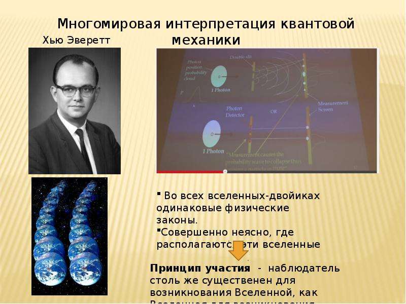 Квантовое бессмертие что