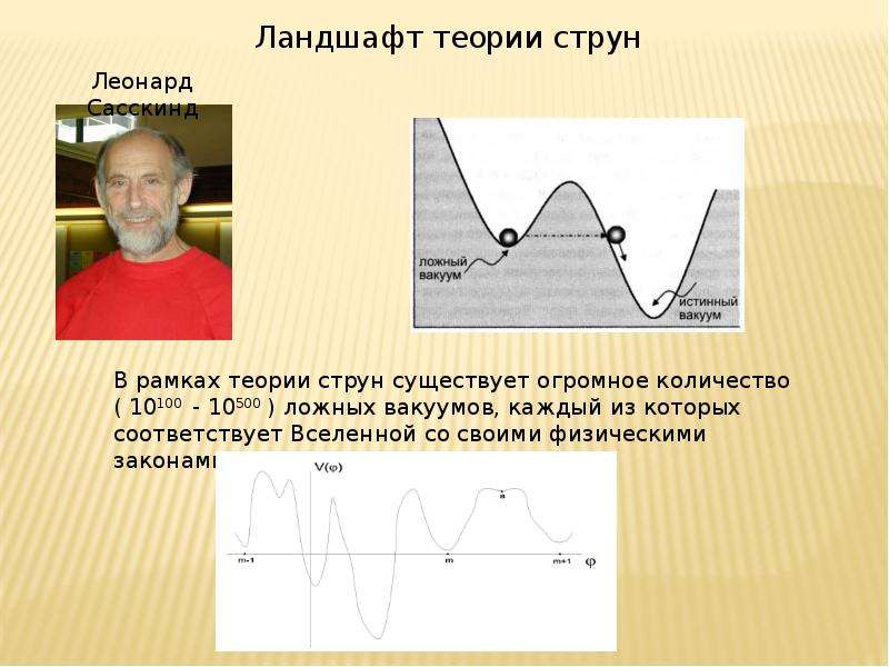 В рамках теории. Теория струн. Леонард Сасскинд теория струн. Распад ложного вакуума. Теоретический ландшафт теории струн.