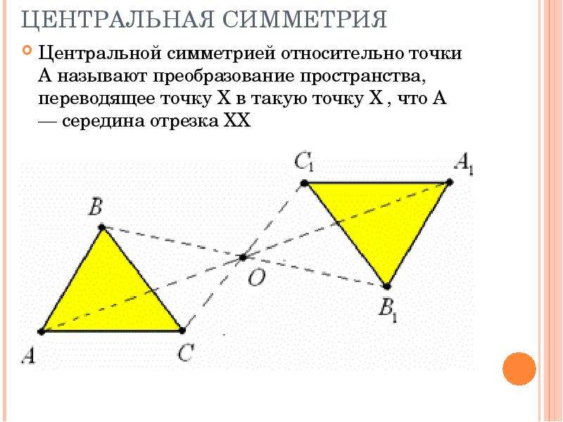 ЦЕНТРАЛЬНАЯ СИММЕТРИЯ Центральной симметрией относительно точки A называют преобразование пространст