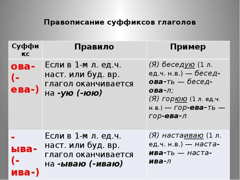 Презентация правописание суффиксов различных частей речи егэ задание 11