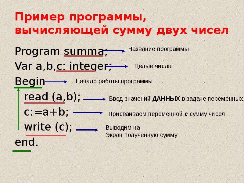 Программа сумма двух чисел