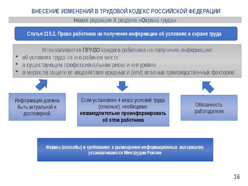 Внесение изменений в чужой проект