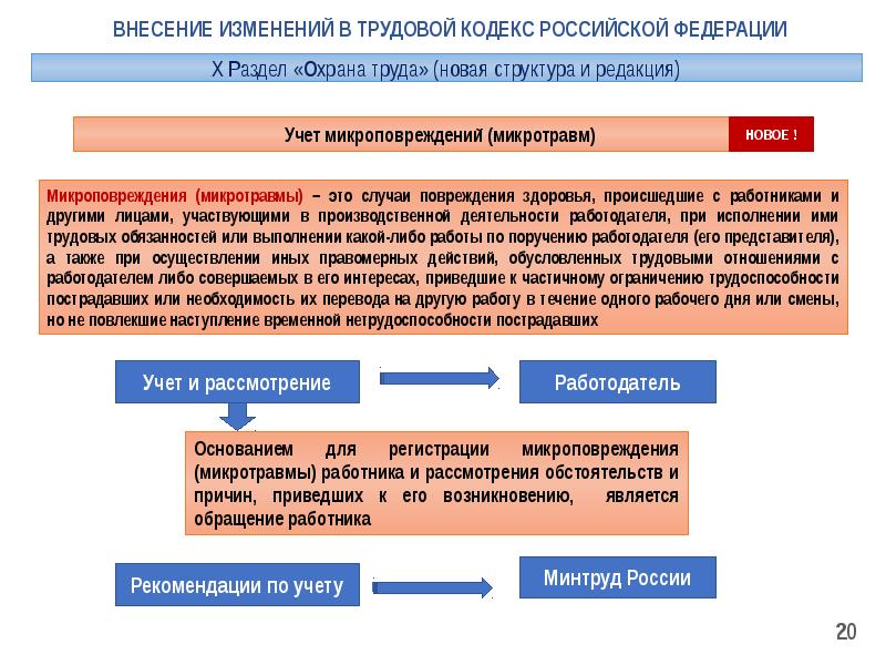 Трудовой кодекс рф презентация