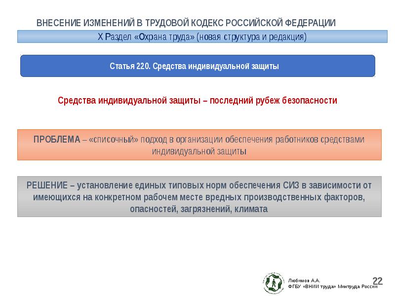 Трудовой кодекс рф презентация