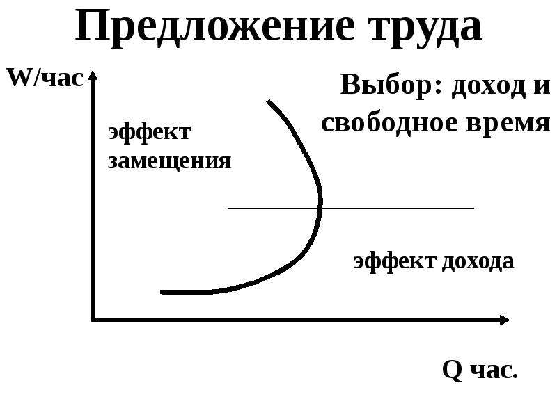 Предложение труда. Предложение труда это в экономике. Структура предложения труда.