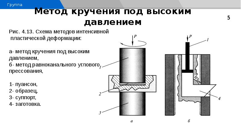 Обработка материалов поверхностным деформированием